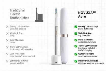 NOVUXA™ Aero Novuxa